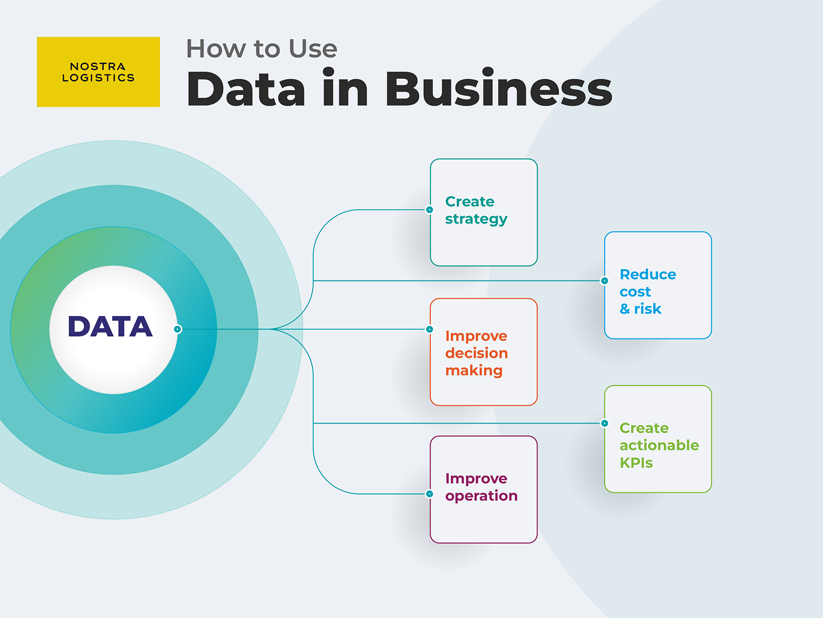 How to Use Data in Business