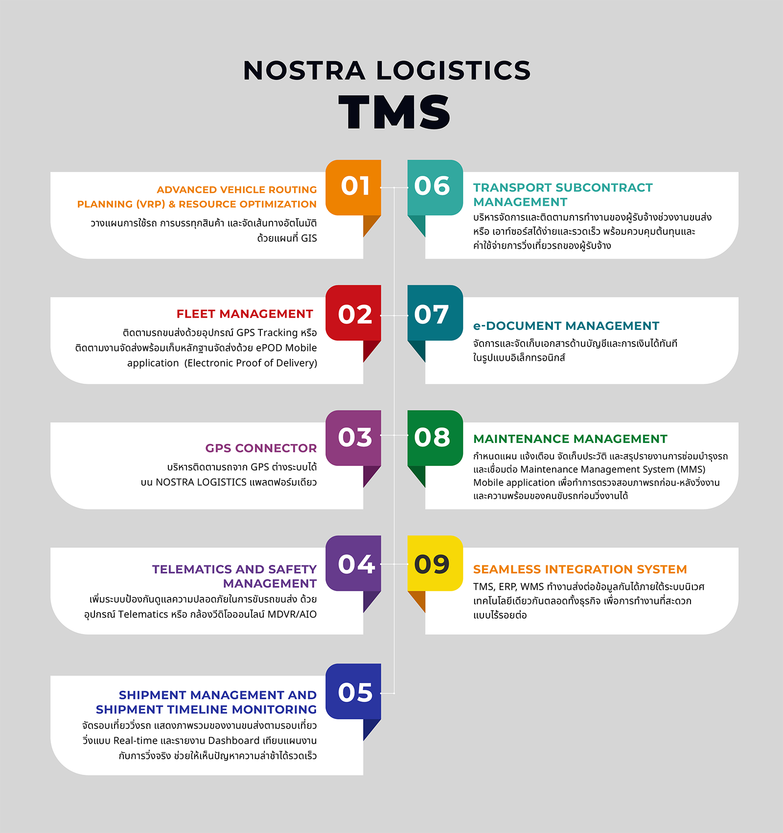 NOSTRA LOGISTICS TMS